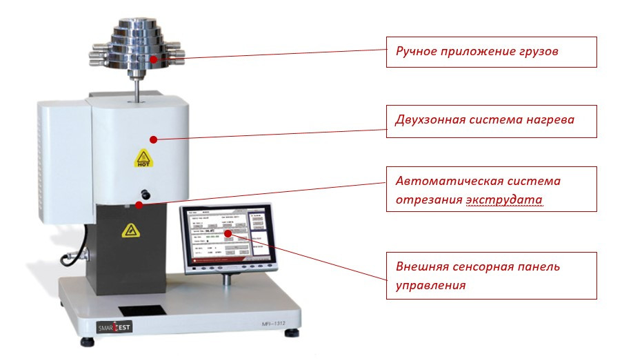 пластометр MFI 1312